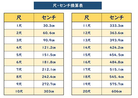 3尺5是多少cm